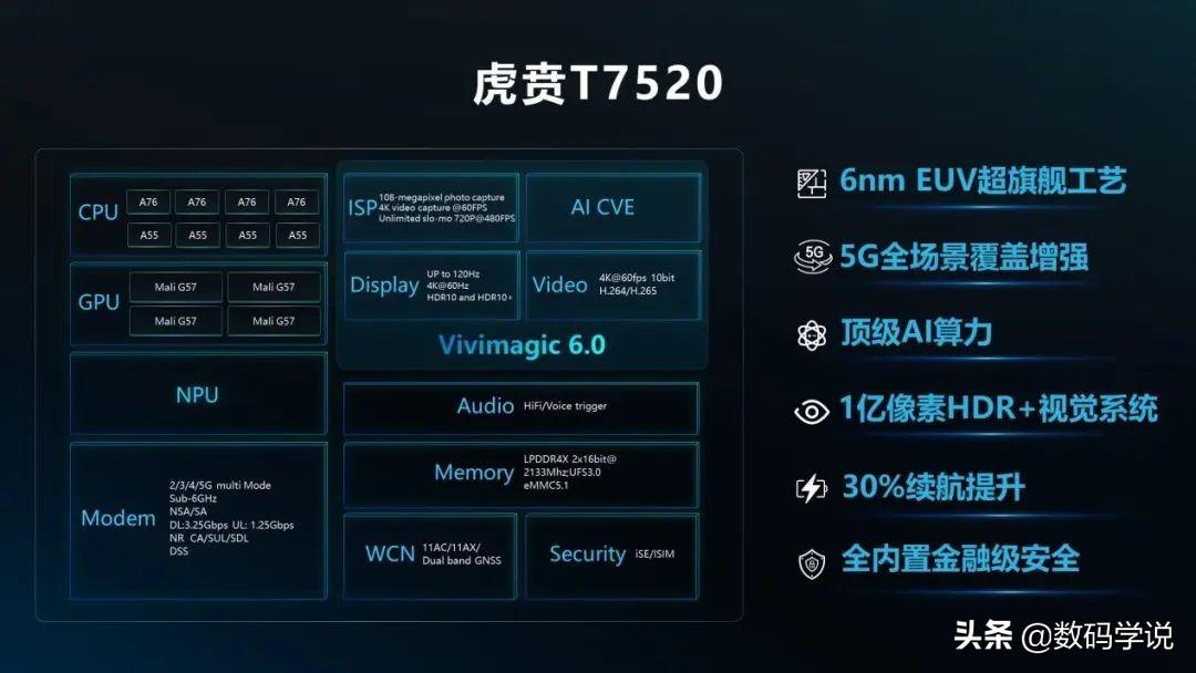 t770芯片處理器相當(dāng)于驍龍多少（唐古拉T770是純國(guó)產(chǎn)的嗎）