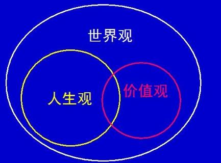 人生三觀指什么意思？分別是哪三觀？