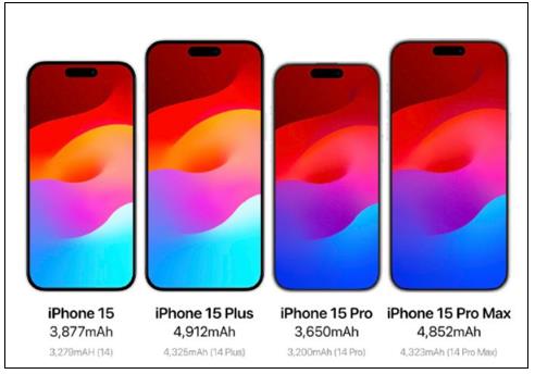 iPhone15將采用疊層電池：充電更快、壽命更長