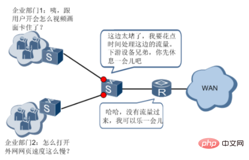 當前用戶并發(fā)數已滿啥意思 當前用戶并發(fā)數已滿什么意思