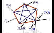 多邊形的對角線公式 幾何學(xué)名詞解讀