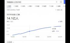 中國實際人口為18億？中國現(xiàn)在的真實人口是多少?