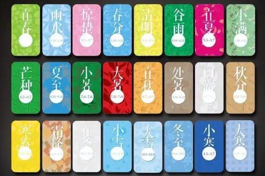 農(nóng)歷二十四節(jié)氣名詞解釋，分別是什么意思？
