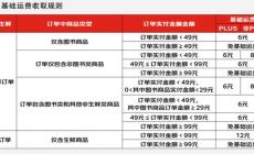 京東快遞收費(fèi)標(biāo)準(zhǔn)價格表2022