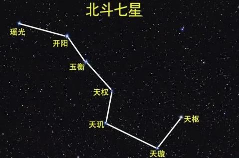 北斗七星是哪幾顆星 - www.666ln.com