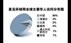 星島環(huán)球網(wǎng)是哪個(gè)國(guó)家的媒體及網(wǎng)址（m.stnn.cc）