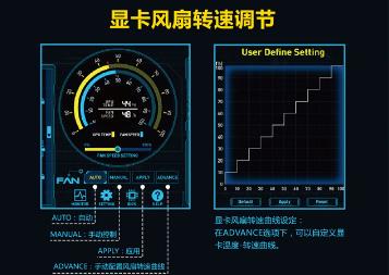 顯卡風(fēng)扇轉(zhuǎn)速怎么調(diào)？