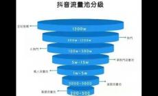 抖音流量池分幾個檔次2024?
