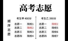 第一志愿和第二志愿有什么區(qū)別(第一志愿和第二志愿的區(qū)別)